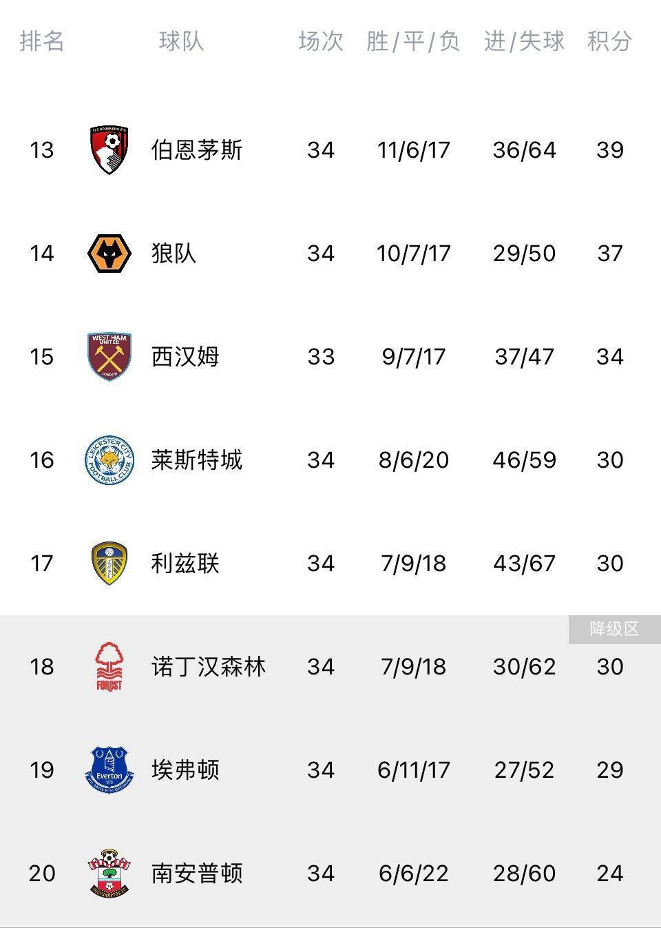 由洪金宝、许鞍华、谭家明、袁和平、杜琪峯、林岭东及徐克联合执导的电影《七人乐队》今日首发时代版剧照,镜头之下,展露出了不同年代的香港风华,主演阵容也得以窥见,让期待已久的影迷们先行;解馋